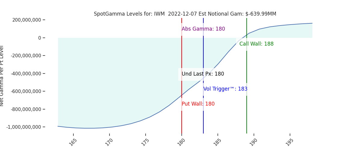 2022-12-07_CBOE_gammagraph_AMIWM.png