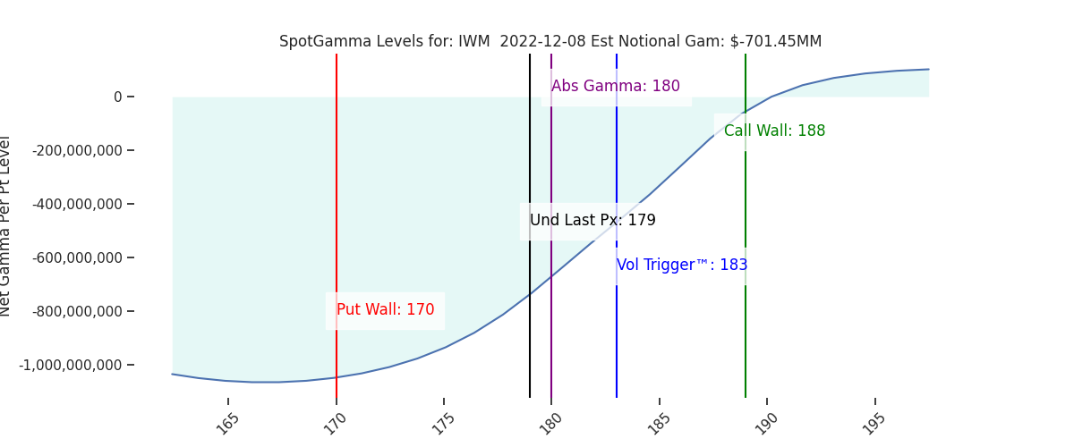 2022-12-08_CBOE_gammagraph_AMIWM.png