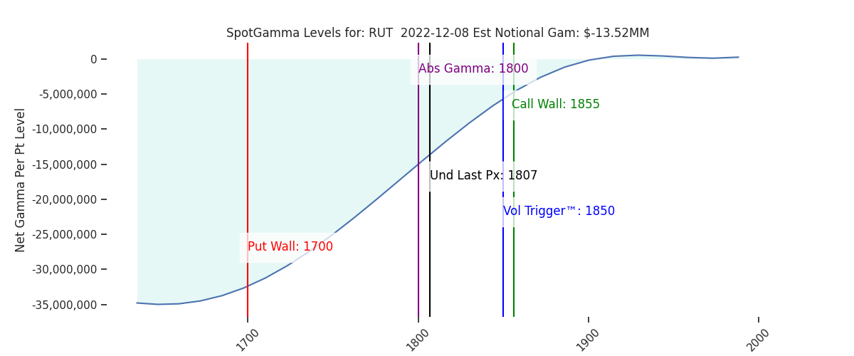 2022-12-08_CBOE_gammagraph_AMRUT.png