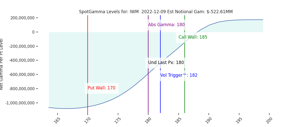 2022-12-09_CBOE_gammagraph_AMIWM.png