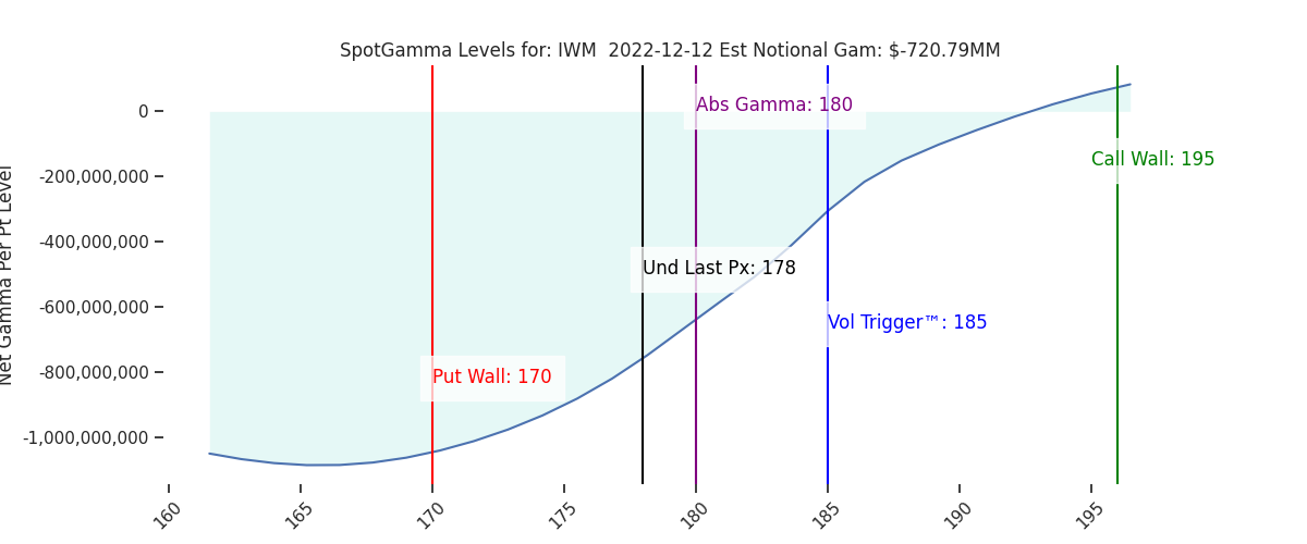 2022-12-12_CBOE_gammagraph_AMIWM.png
