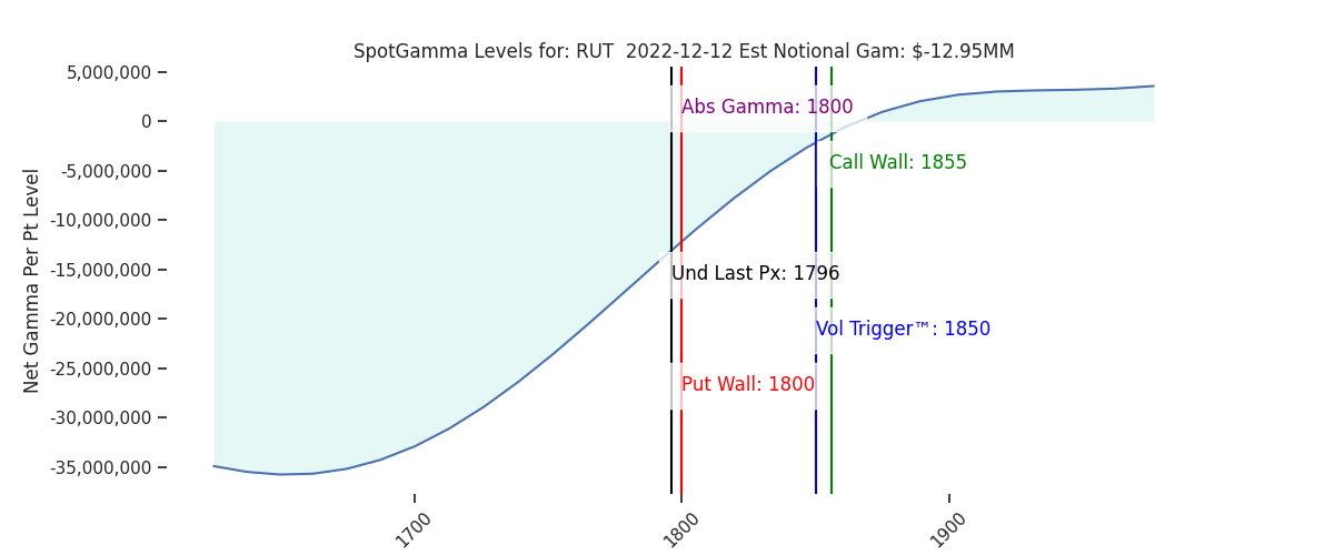 2022-12-12_CBOE_gammagraph_AMRUT.png