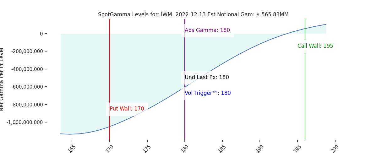 2022-12-13_CBOE_gammagraph_AMIWM.png