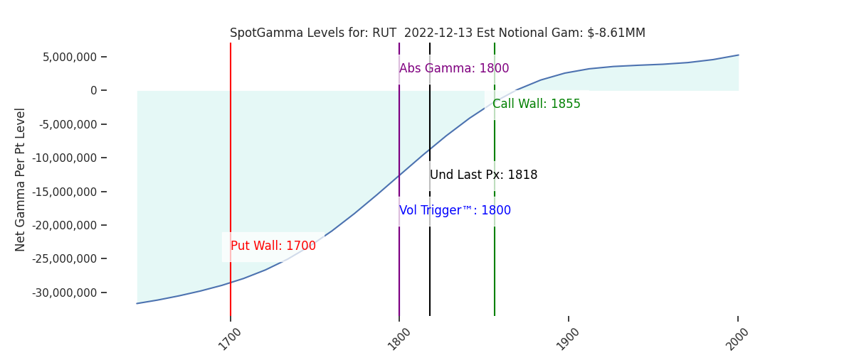 2022-12-13_CBOE_gammagraph_AMRUT.png