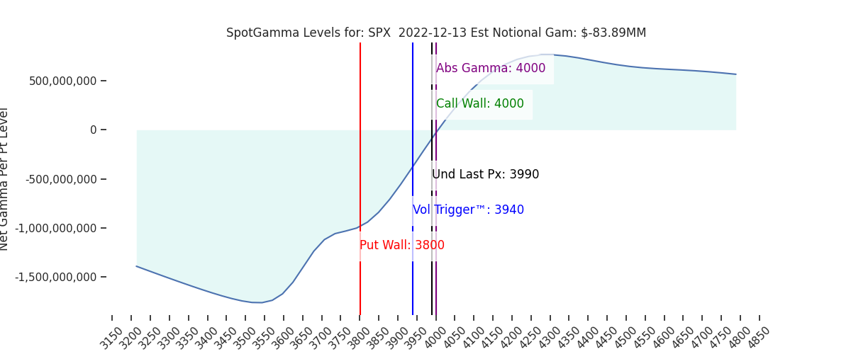 2022-12-13_CBOE_gammagraph_AMSPX.png