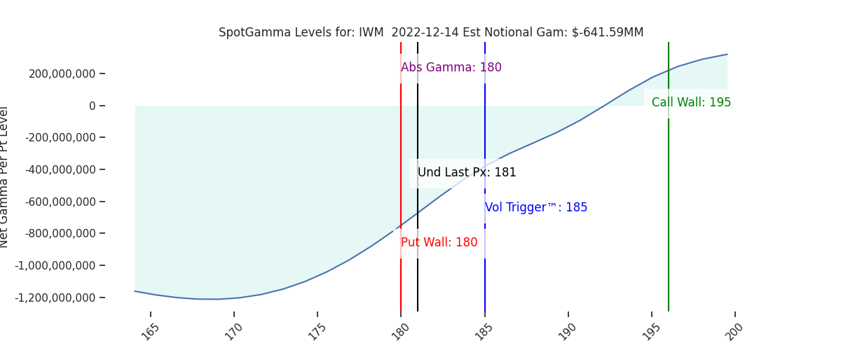 2022-12-14_CBOE_gammagraph_AMIWM.png