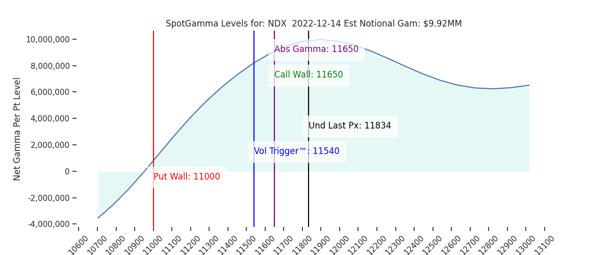 2022-12-14_CBOE_gammagraph_AMNDX.png