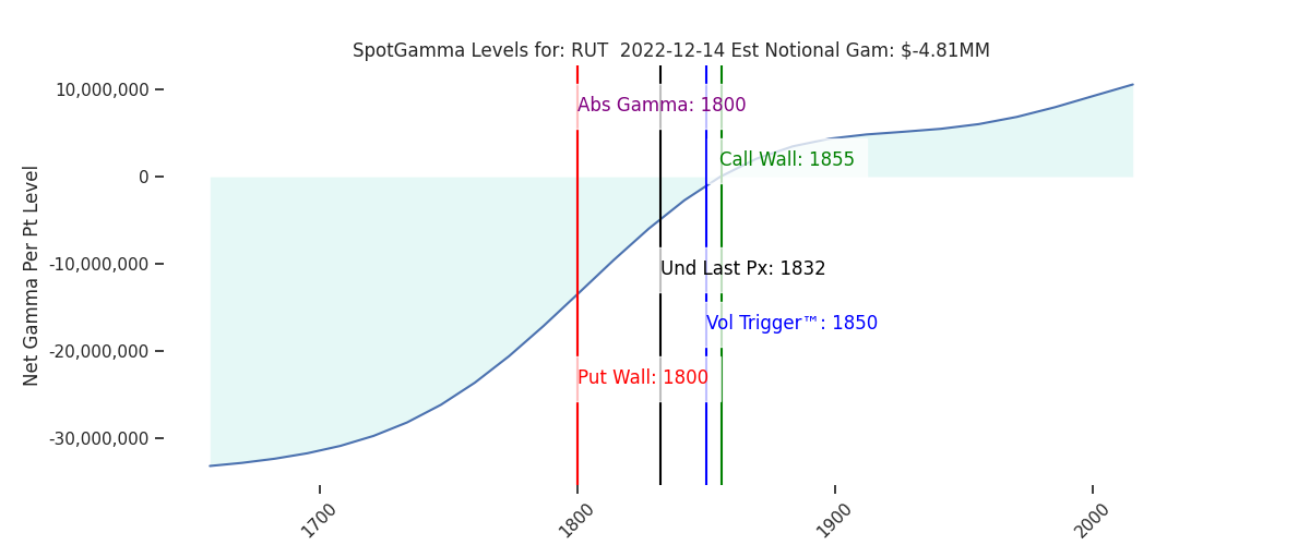 2022-12-14_CBOE_gammagraph_AMRUT.png