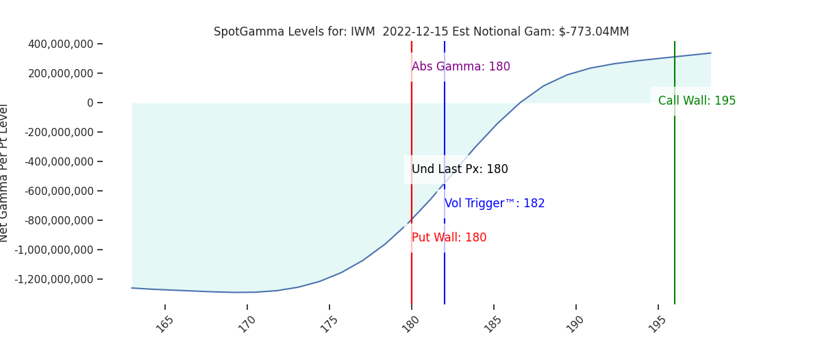 2022-12-15_CBOE_gammagraph_AMIWM.png