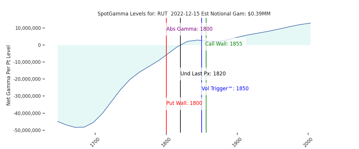 2022-12-15_CBOE_gammagraph_AMRUT.png
