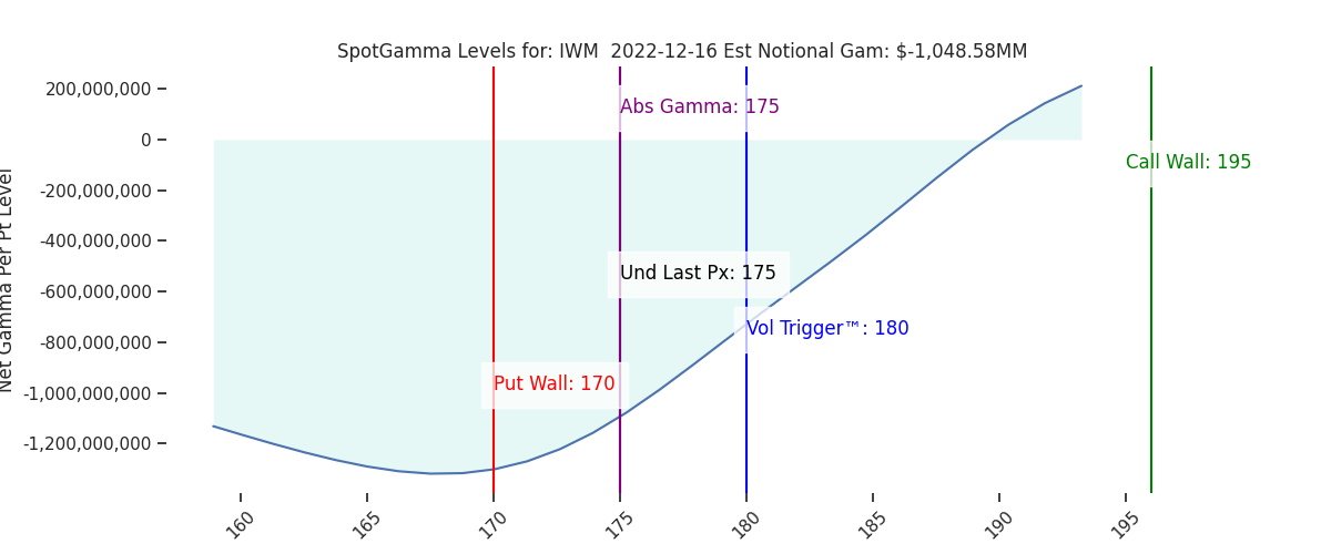 2022-12-16_CBOE_gammagraph_AMIWM.png