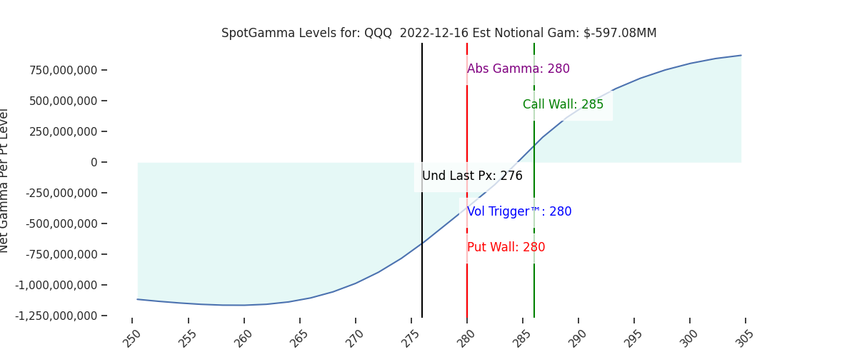 2022-12-16_CBOE_gammagraph_AMQQQ.png