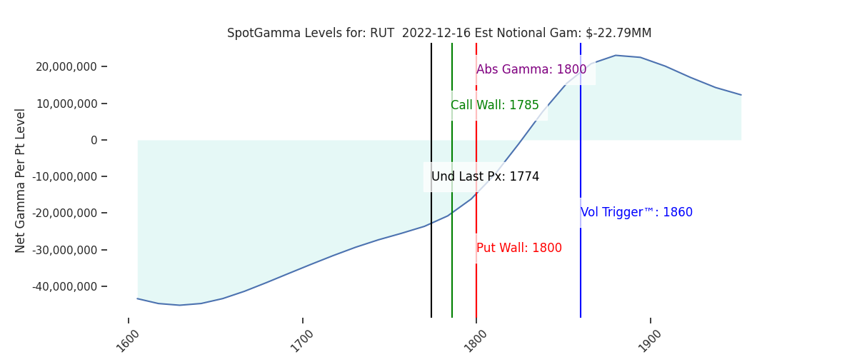 2022-12-16_CBOE_gammagraph_AMRUT.png