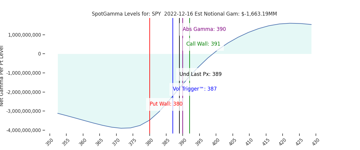 2022-12-16_CBOE_gammagraph_AMSPY.png