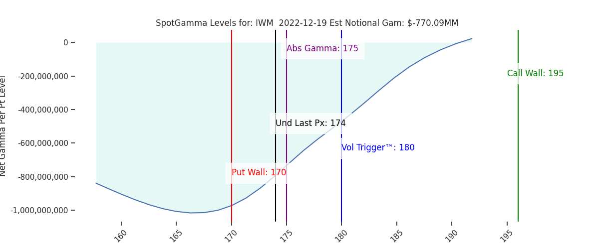 2022-12-19_CBOE_gammagraph_AMIWM.png