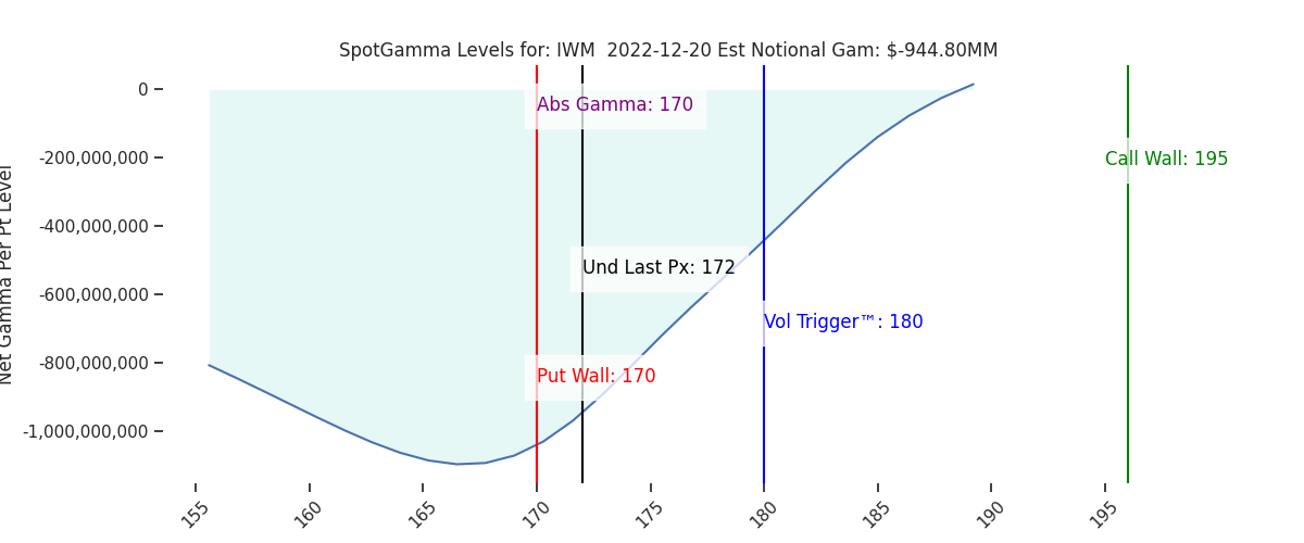 2022-12-20_CBOE_gammagraph_AMIWM.png