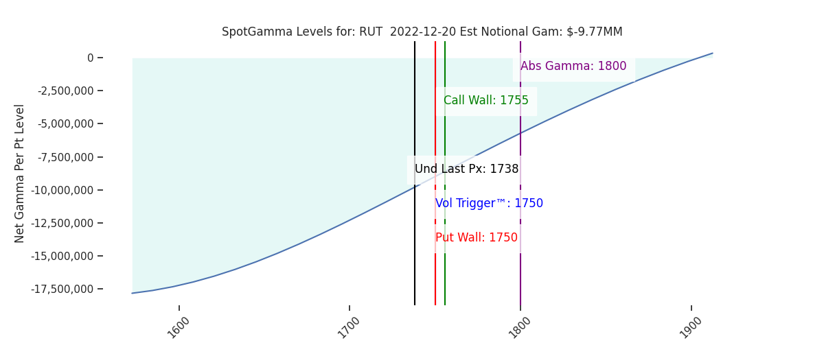 2022-12-20_CBOE_gammagraph_AMRUT.png