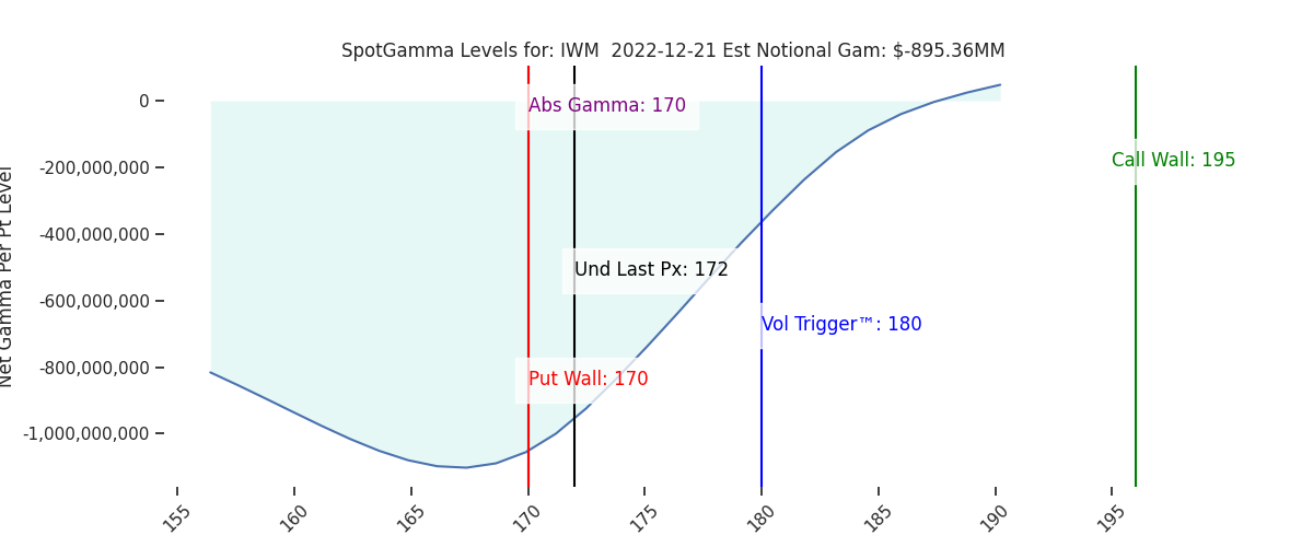 2022-12-21_CBOE_gammagraph_AMIWM.png