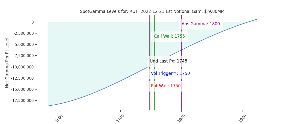 2022-12-21_CBOE_gammagraph_AMRUT.png