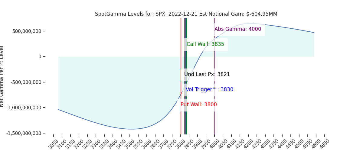 2022-12-21_CBOE_gammagraph_AMSPX.png