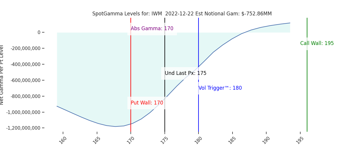 2022-12-22_CBOE_gammagraph_AMIWM.png