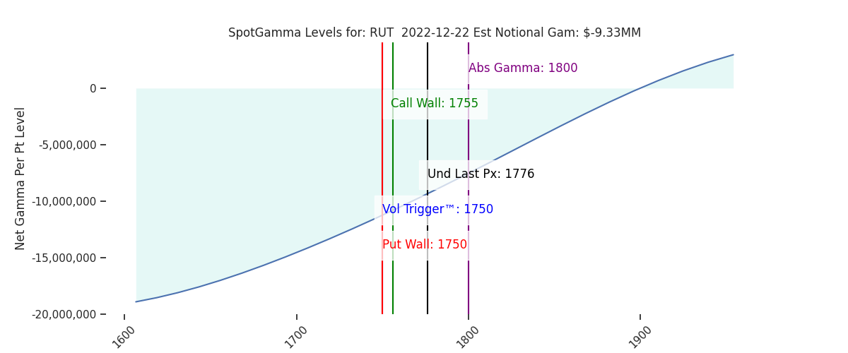 2022-12-22_CBOE_gammagraph_AMRUT.png