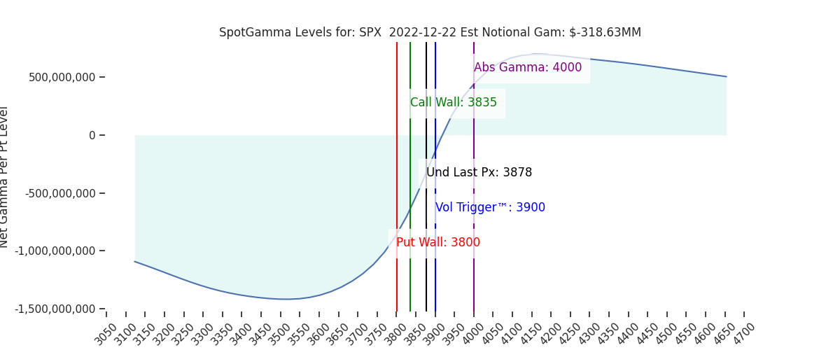 2022-12-22_CBOE_gammagraph_AMSPX.png