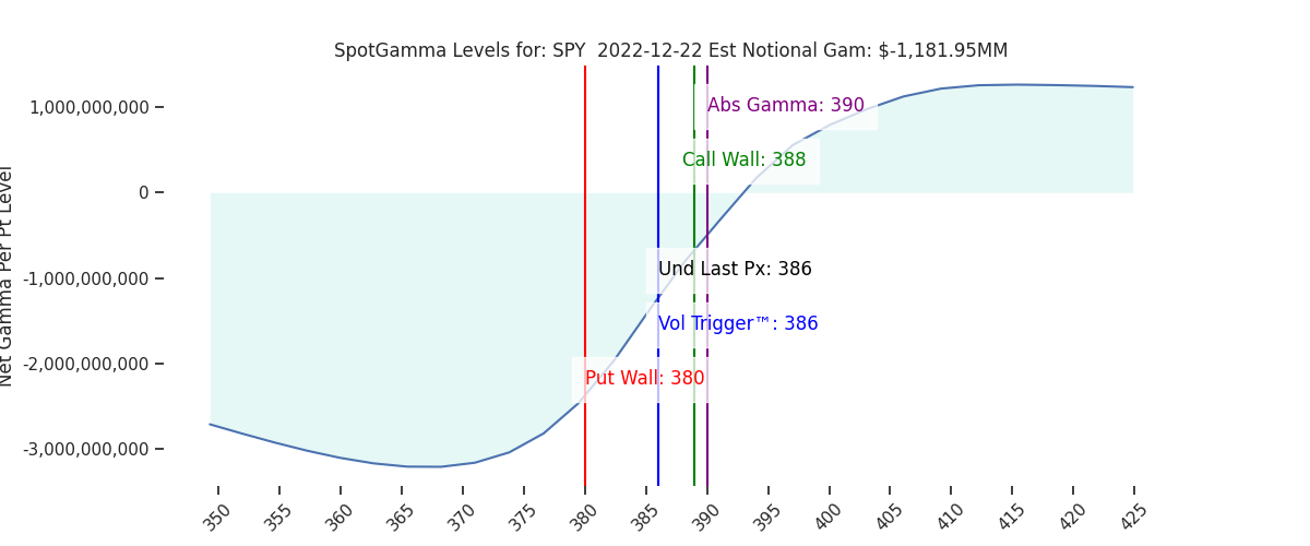 2022-12-22_CBOE_gammagraph_AMSPY.png