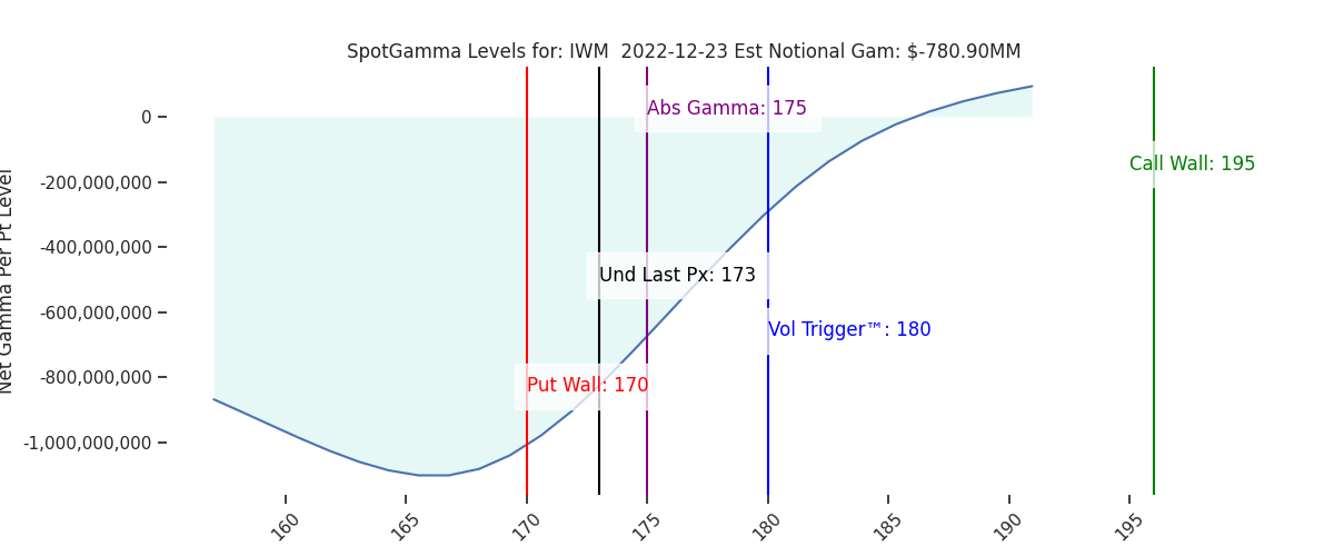 2022-12-23_CBOE_gammagraph_AMIWM.png