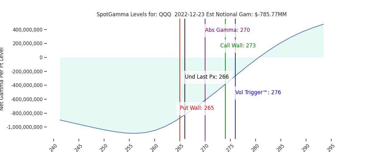 2022-12-23_CBOE_gammagraph_AMQQQ.png