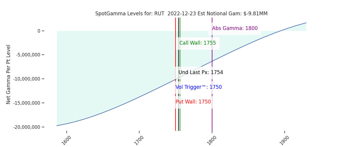 2022-12-23_CBOE_gammagraph_AMRUT.png
