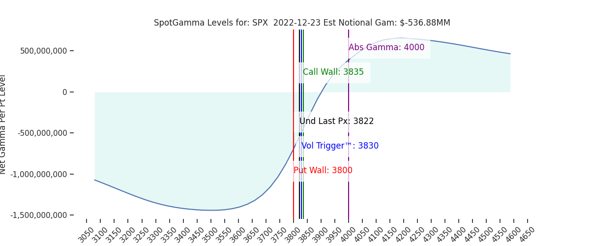 2022-12-23_CBOE_gammagraph_AMSPX.png