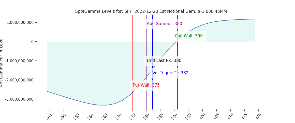 2022-12-23_CBOE_gammagraph_AMSPY.png