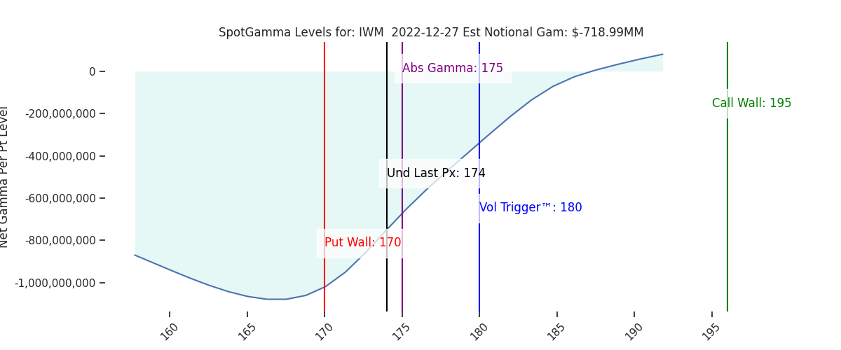 2022-12-27_CBOE_gammagraph_AMIWM.png