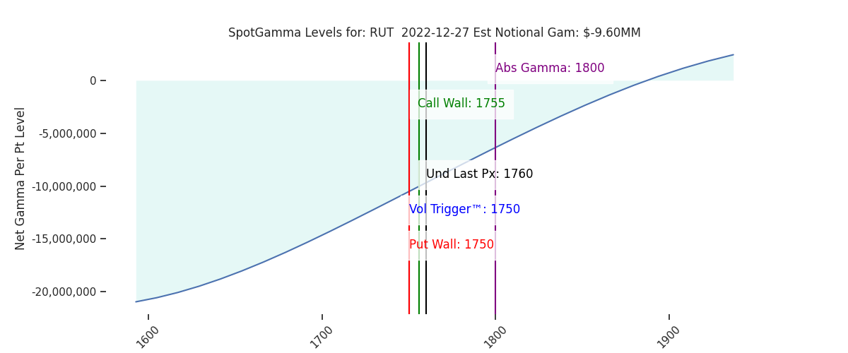 2022-12-27_CBOE_gammagraph_AMRUT.png