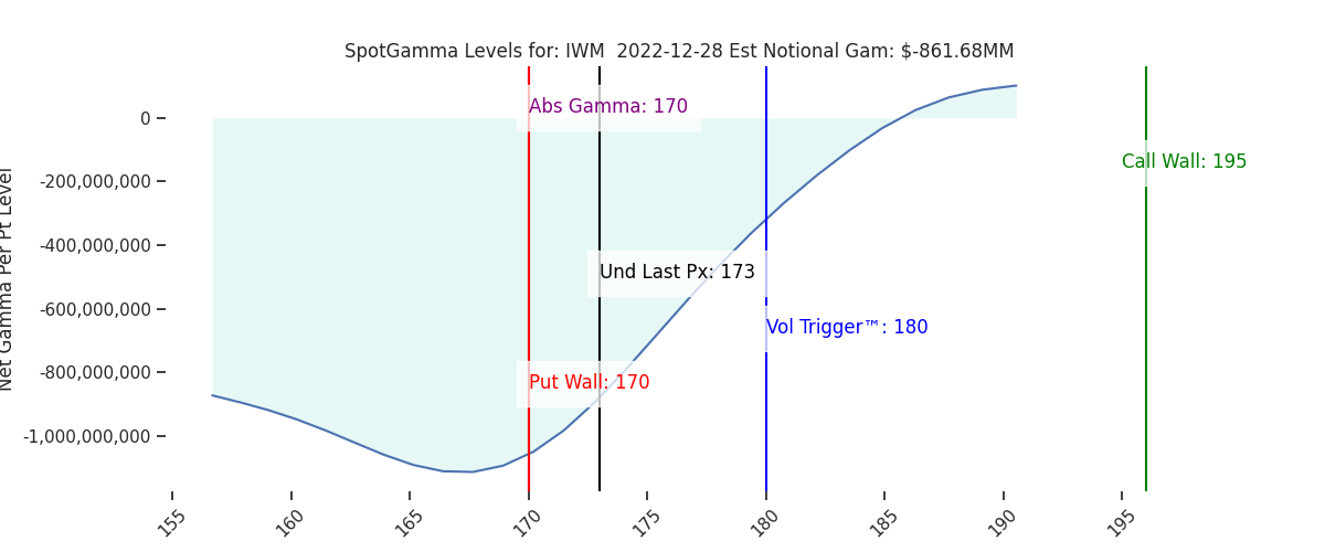 2022-12-28_CBOE_gammagraph_AMIWM.png