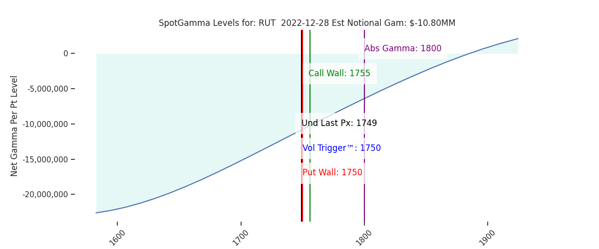 2022-12-28_CBOE_gammagraph_AMRUT.png