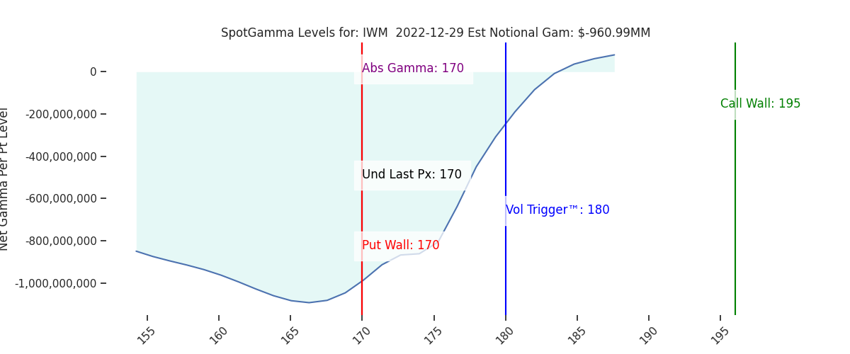 2022-12-29_CBOE_gammagraph_AMIWM.png