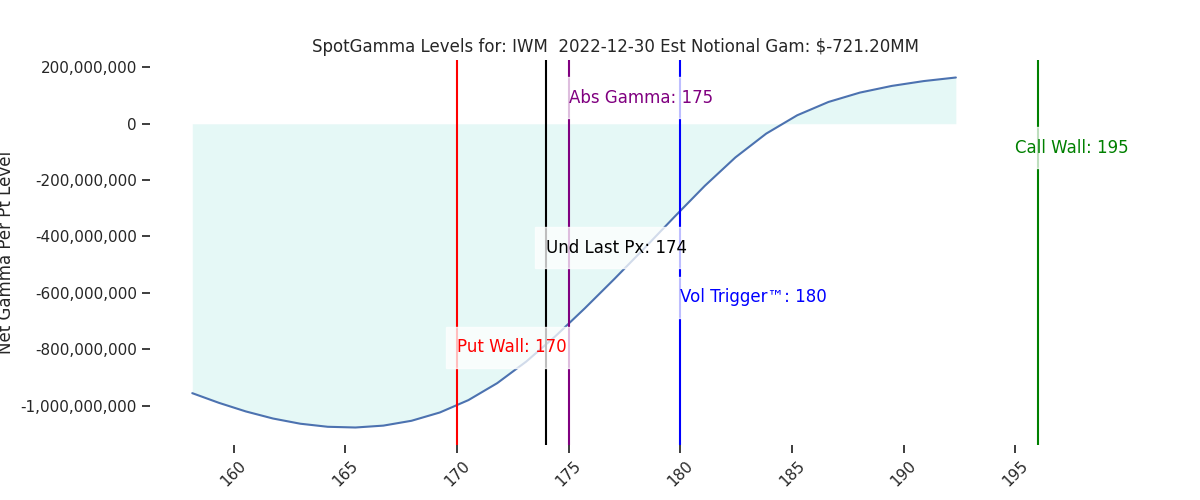 2022-12-30_CBOE_gammagraph_AMIWM.png