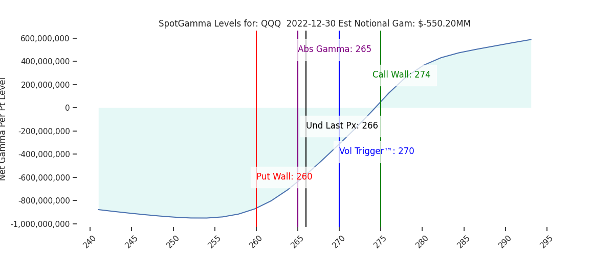 2022-12-30_CBOE_gammagraph_AMQQQ.png