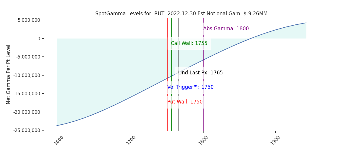 2022-12-30_CBOE_gammagraph_AMRUT.png