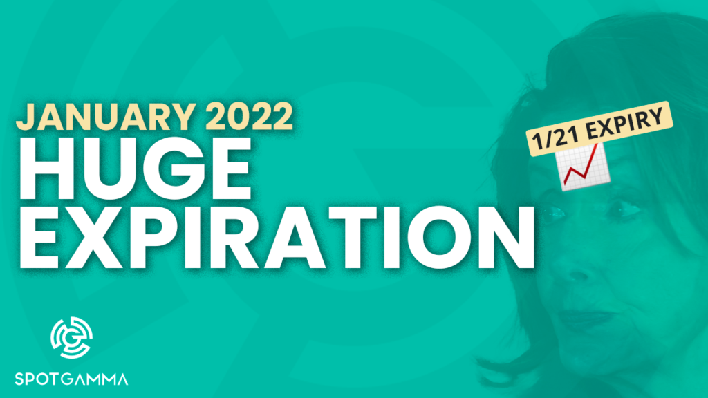 january-2022-options-expiration-spotgamma