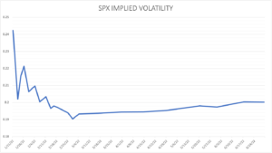 spx high implied volatility jan 2022