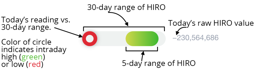 HIRO-Gauge