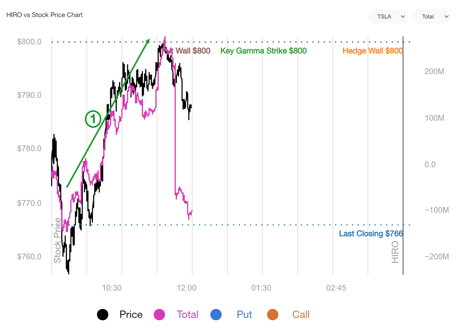 Trading Stocks With SpotGamma and - Trading Tsla Hiro Indicator Doug Pless 