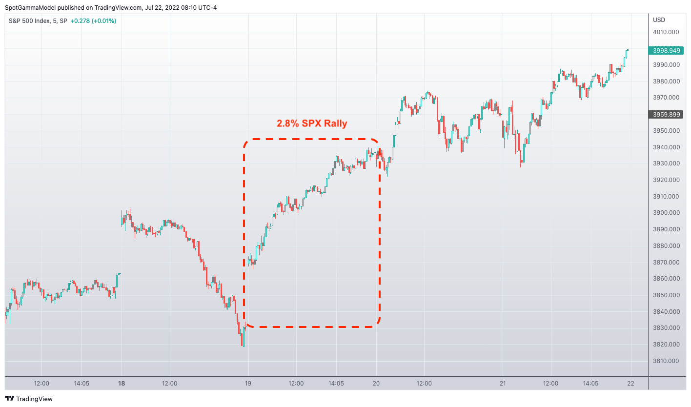 SPX Notated