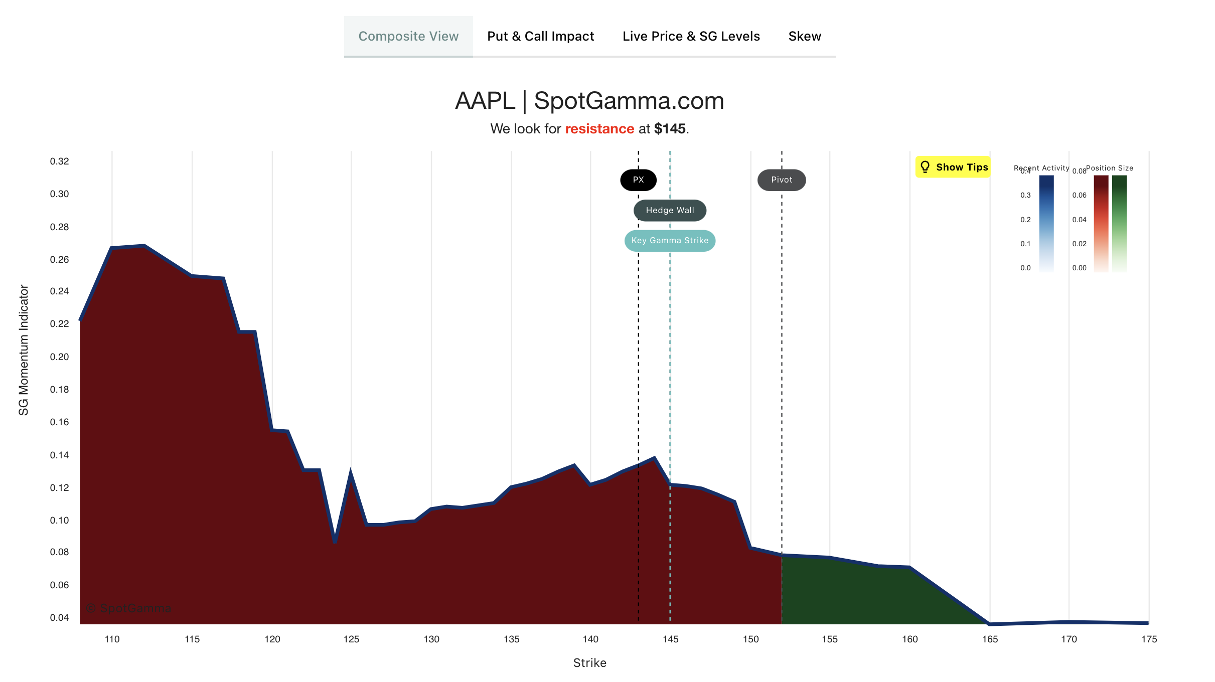 AAPL stock Equity Hub chart
