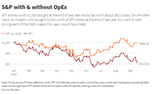 S&P 500 with and without OpEx