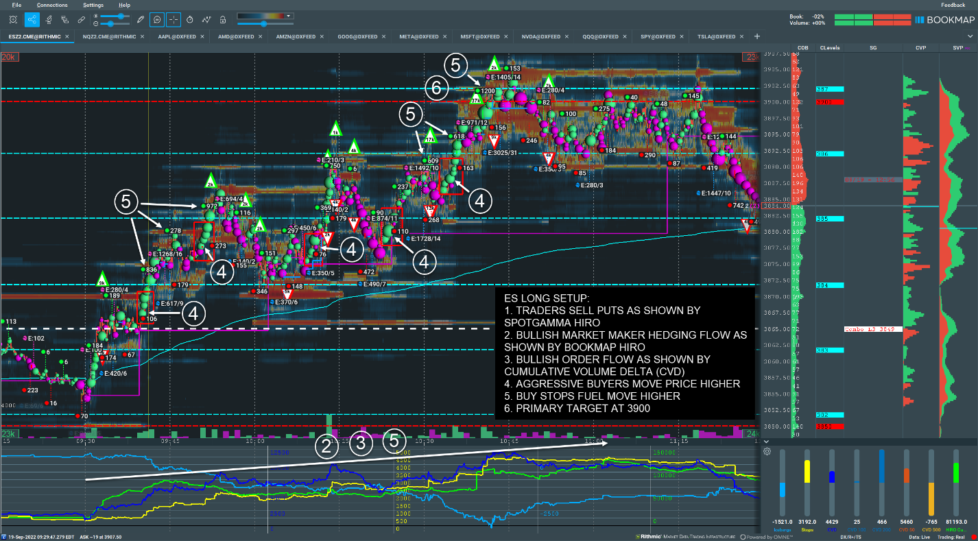 What Are Es Futures