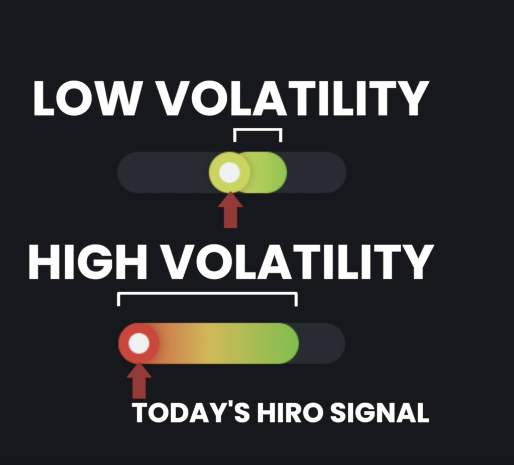 HIRO Signal Strength